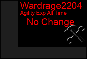 Total Graph of Wardrage2204