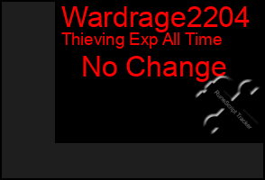 Total Graph of Wardrage2204