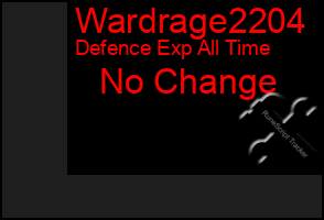 Total Graph of Wardrage2204