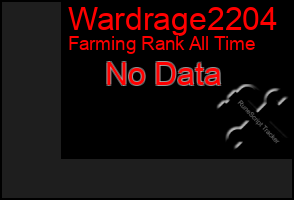 Total Graph of Wardrage2204