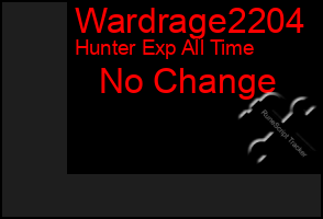 Total Graph of Wardrage2204