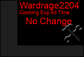 Total Graph of Wardrage2204