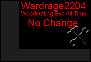 Total Graph of Wardrage2204