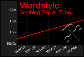 Total Graph of Wardstyle