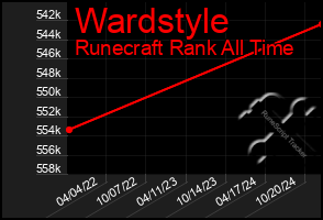 Total Graph of Wardstyle