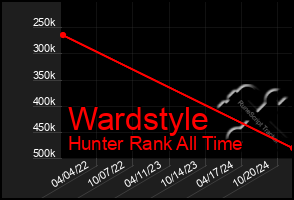 Total Graph of Wardstyle