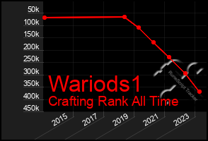 Total Graph of Wariods1