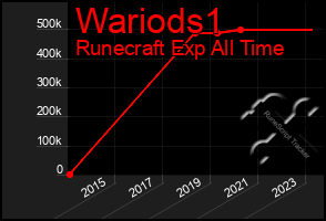 Total Graph of Wariods1