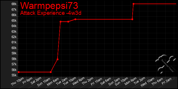 Last 31 Days Graph of Warmpepsi73