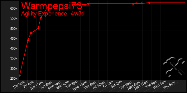 Last 31 Days Graph of Warmpepsi73