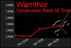 Total Graph of Warrithor