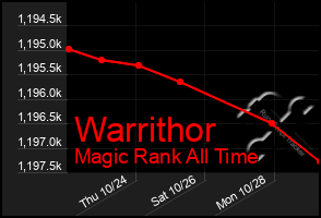 Total Graph of Warrithor