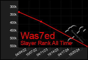 Total Graph of Was7ed