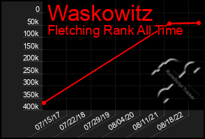 Total Graph of Waskowitz