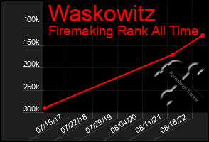 Total Graph of Waskowitz