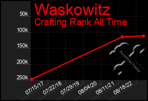 Total Graph of Waskowitz