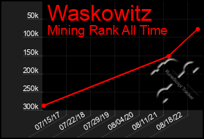 Total Graph of Waskowitz