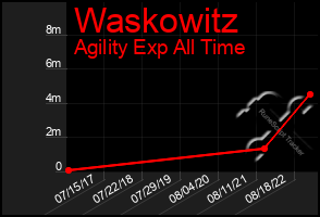 Total Graph of Waskowitz