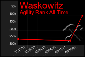 Total Graph of Waskowitz