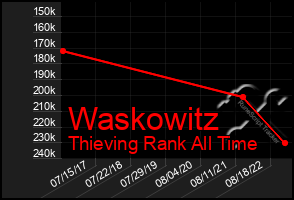 Total Graph of Waskowitz