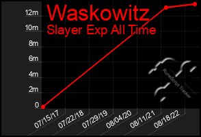 Total Graph of Waskowitz