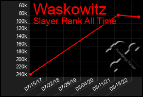 Total Graph of Waskowitz