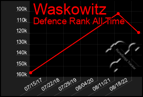 Total Graph of Waskowitz