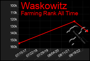 Total Graph of Waskowitz