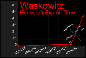 Total Graph of Waskowitz