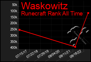 Total Graph of Waskowitz