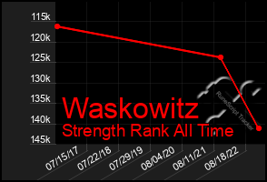 Total Graph of Waskowitz