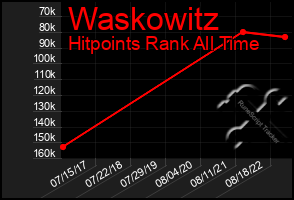 Total Graph of Waskowitz