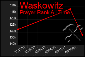 Total Graph of Waskowitz