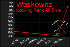 Total Graph of Waskowitz