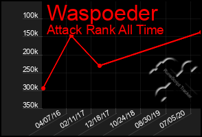 Total Graph of Waspoeder