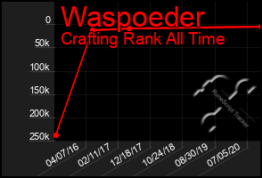 Total Graph of Waspoeder