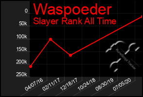 Total Graph of Waspoeder