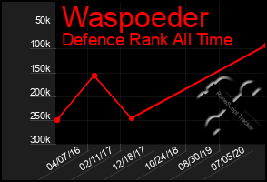 Total Graph of Waspoeder