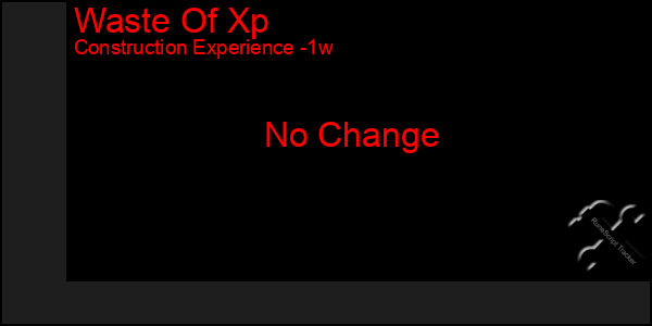 Last 7 Days Graph of Waste Of Xp