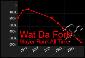 Total Graph of Wat Da Fork