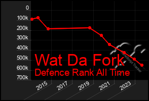 Total Graph of Wat Da Fork