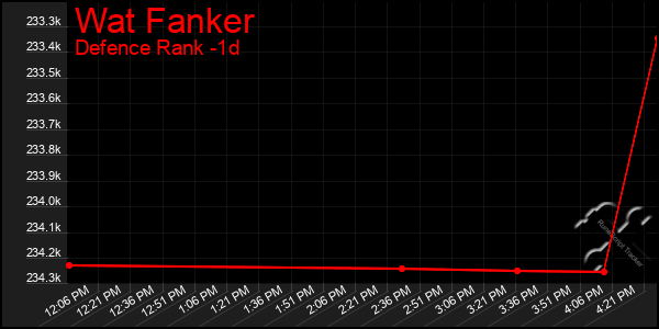 Last 24 Hours Graph of Wat Fanker