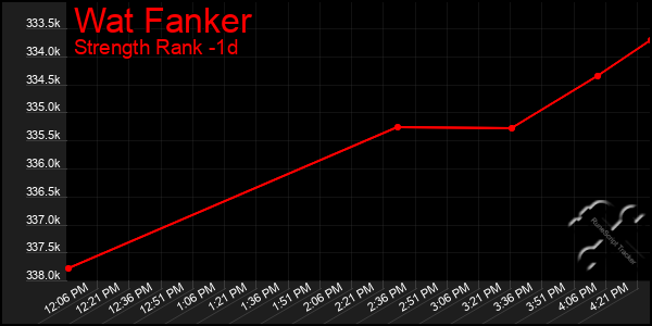 Last 24 Hours Graph of Wat Fanker