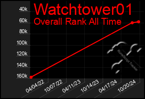 Total Graph of Watchtower01