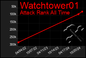 Total Graph of Watchtower01