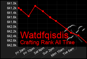Total Graph of Watdfqisdis