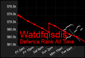 Total Graph of Watdfqisdis