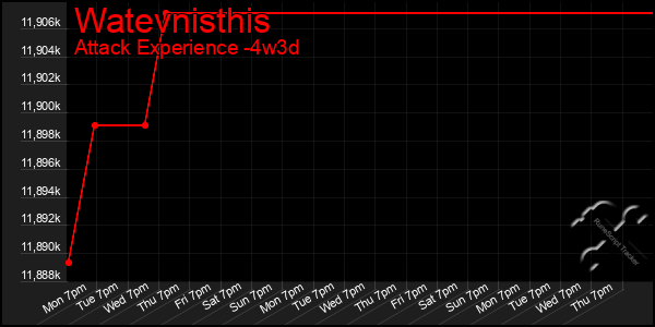 Last 31 Days Graph of Watevnisthis