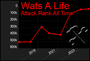 Total Graph of Wats A Life