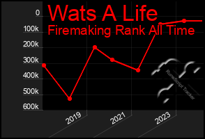 Total Graph of Wats A Life